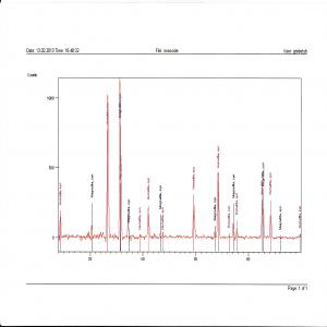 Magnétite-hématite rouge (50/50%)