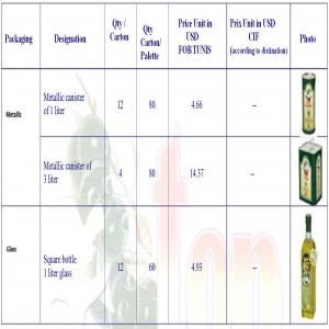 Extra-virgin Tunisian olive oil  - huiles im glad to attach you the offer bellow - --the product is extra-virgin olive oil --certified sgs + iso 22000--normed coi--analized  -  max acidity 0.5--note - --40’ container=24 palette--20’ container=11 palette--prices fob tunis -    4.66$      ( 1 l metallic canister )--                           