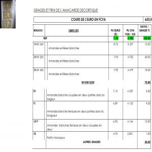 ANACARDE DECORTIQUE  TOUTES GRADES - autres l'amande de cajou decortiquee (semi industrielle) selon les normes de qualité et d'hygiène internationales et alimentaire(hccp).--contrôle qualité d'humidité - 2.50 et 5.50 ; testé à l'aide d'un dick ey john multi grains et analysé par un labora