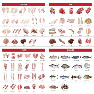 Frozen Seafood,Pork. Poultry,Beef-(Halal) - fish we are exporters of frozen meat with our main export market being africa. we look to establish a good working relationship with our african clients. email- +4915738934564--seafood- whole salmon,  atlantic/pacific-horse mackerel,  ribbon fish,  yellowfin,  sadine,  squid,  white croaker,  tilapia--poultry  