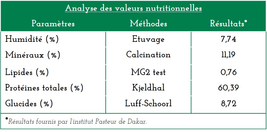 Spiruline Sénégal naturelle haute qualité - matiere vegetale nous sommes actuellement en développement d'une unité de production de spiruline naturelle au cœur du sénégal. utilisant un procédé strict respectueux de la spiruline mais aussi de son environnement,  notre culture et notamment notre séchage sola