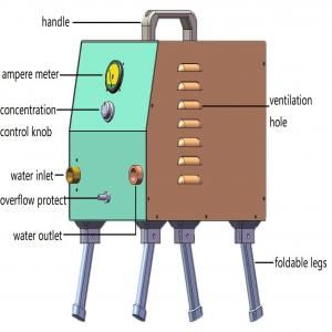 5ppm portable ozone generator for public hygiene - hygiene maintenance intelligent ozone water generator  gsl-2200p----high ozone concentration in water----for home,  hotel,  restaurant,  hospital and food store,  public hygiene----instant and continuous work----foldable legs------voltage	220v-240v,  50/60hz	power	100w--ozone concentration	1.0-5.0ppm	ozonated waterflow	200-