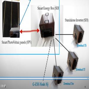 Electricité solaire : recherche d'un distributeur - energie renouvelable bonjour,  --notre société se veut innovente dans la recherche des solutions solaires pour que tout ménage africain,  peu importe où il se trouve,  puis accèder à l'énergie suffisante pour son développement et au prix défiant toute concurrence. l'a