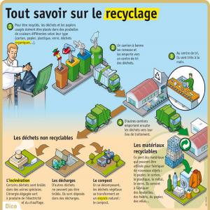 Collecte d'ordures, tri et recyclage - Industrie exploitation nous sommes des jeunes sénégalais habitant dans la région de kolda sikilo ouest.nous sommes une association qui collecteur d'ordures pour rendre notre ville propre afin de diminuer les risques de maladies infectieuses mais nous un partenaire qui peut nous financé une usin