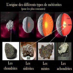 Cherche Météorite du Maroc/Sahara 