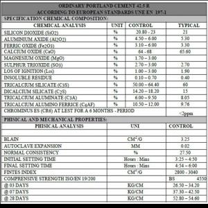 Clinker Ciment cement  - ciment nous fournissons ciment origine europe et africain avec best price nous pouvons fournir n'importe quantité