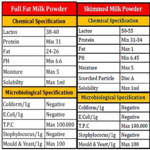 Milk powder, whey powder,  - milk and milk products hello i am a commercial agent for a company selling powdered milk from best quality(main milk powder supplier in iran) the company is able to provide you in quality and quantity with certificate and analysis to best prices do not hesitate to contact us if you are interested.--best regards 