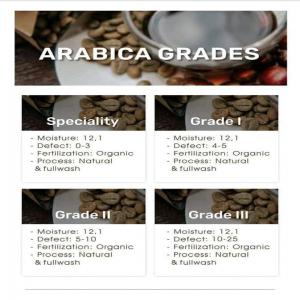 Café cacao - café cacao thé nous sommes des fournisseurs de tout type de café dont notamment le café arabica et robusta d'origine camerounaise.nous avons des stocks disponibles et pouvons signer des contrats à long termes de partenariats.nous vendons au prix london et locale .alors n'hésitez pas &ag