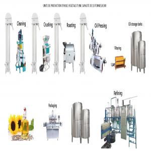 Créez une Unité de Production d'Huile Végétale  - conseil et formation l’huile végétale est l'une des denrées de première nécessité les plus importantes.--actuellement,  la production d’huile alimentaire en afrique n’est pas suffisante pour combler la demande croissante de la population. cette insuffisance de la production a pou