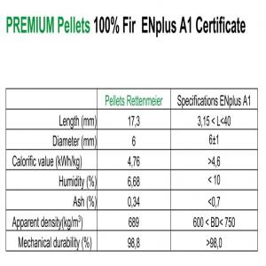 Pellets Woods/ pellets de bois  - energie renouvelable bonjour --nous sommes à la recherche grossiste en europe de pellets de bois. quantité minimum 100 mt,  produit d'origine turque.