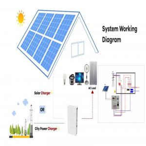 Système Hybride de Stockage d’Énergie - energie renouvelable système hybride de stockage d’énergie----nous sommes distributeur officiel de plusieurs fabricants de système de stockage--d’énergie hybride tout-en-un avec un onduleur solaire hybride comprenant un régulateur de--charge solaire mppt,  disjoncteur et un systè