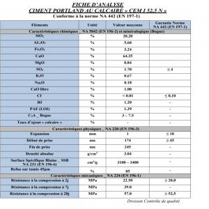 Ciment 52.5 disponible en Algérie.  - ciment si votre entreprise reçoit une demande de travaux de génie civil ou d' art ,  vous aurez besoin d'un ciment d' une classe de résistance supérieure à 40 mpa dans les 28 jours pour produire votre béton.------le ciment 52, 5 est également conseillé 