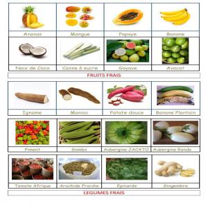 FORMATION - CONSEIL POUR VENDEUR FRUITS - LEGUMES - fruits et légumes nous vous formons pour savoir vendre des fruits et légumes frais et/ou transformés et pour etre bon vendeur dans toute la chaîne de valeur fruits et légumes exotiques.----formation,  conseils,  accompagnement et assistance technique sur ---comment transformer un prospect en 