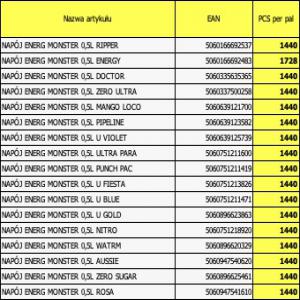 Monster 50cl - boissons non alcolisée monster vert-> 1728pcs per pal -> 72x24pcs--monster couleurs-> 1440pcs per pal -> 60x24pcs--0, 88 livré sticker