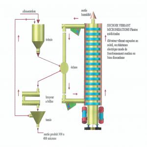 Séchoir Viibrant  Micronisation