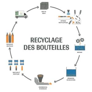 Recyclage plastiques, huiles et roues usées - energie renouvelable je revalorise les déchets plastiques ,  tous types huiles usées et les roues usées en énergie ,  --j'ai donc besoin des fournisseurs en déchet plastique ,  huiles usées et roues en tonne par jour --pour le gabon 