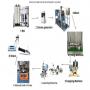 créez une fabrique de détergents liquides