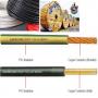 electrical cable