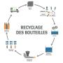 recyclage plastiques,  huiles et roues usées